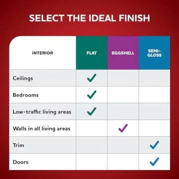Glidden One Coat Purple Paint + Primer for Easy Coverage