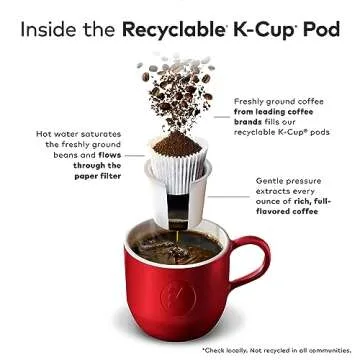 Green Mountain Coffee Island Coconut K-Cup Pods 72 Count