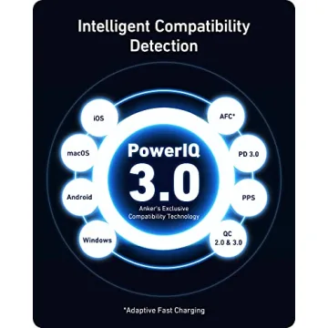 Anker 100W GaN II Compact USB C Charger