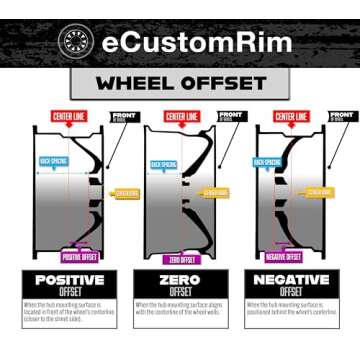 eCustomrim 2-Pack Radial Trailer Tires With Warranty