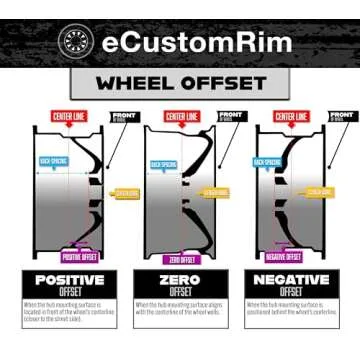 eCustomrim 2-Pack Radial Trailer Tires With Warranty