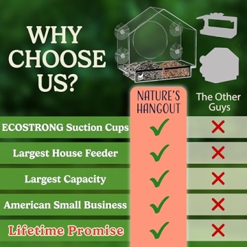 Clear Window Bird Feeder for Bird Lovers and Families