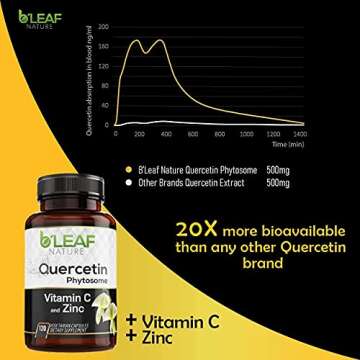 B'Leaf Nature Quercetin Phytosome with Vitamin C and Zinc - 1000mg Enhanced Formulation Vegetarian Quercetin Capsule, Non-GMO, Nature Made Immune Support, Brain Vitamins, Allergy Supplement, 120 Count