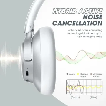 BERIBES Noise Cancelling Headphones with 70 Hours Playtime