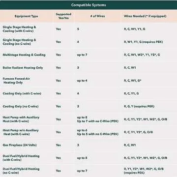 ecobee New Smart Thermostat Enhanced - Programmable Wifi Thermostat - Works with Siri, Alexa, Google Assistant - Energy Star Certified - Smart Home
