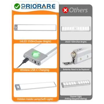 PRIORARE Under Cabinet Lighting 54 LED Motion Sensor Closet Light, 2500mAh Rechargeable Ultra Thin M...