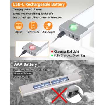 PRIORARE Under Cabinet Lighting 54 LED Motion Sensor Closet Light, 2500mAh Rechargeable Ultra Thin Magnetic Closet Lighting, 350lm Led Wireless Lights for Kitchen, Stairs(Warm White, 2Pack)