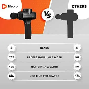 LifePro Massage Gun - Percussion Muscle Massager for Athletes with 8 Massage Heads and 5 Speed Settings - Deep Tissue Back and Muscle Massage Gun for Recovery