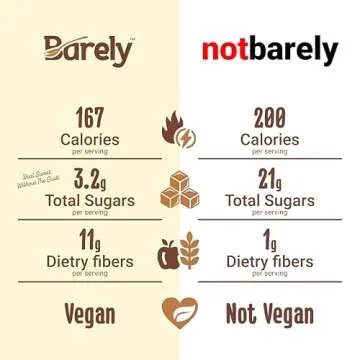 Hazelnut & Cocoa Spread by Barely, Low Sugar & No Artificial Sweeteners, Vegan, Keto Friendly, Delicious Chocolate Spread & Dessert Dip, 3.2 g Cane Sugar per Serving, 1-Pack