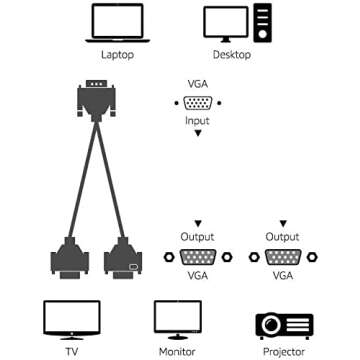 Amazon Basics Dual VGA Monitor Y Splitter Adapter Cable, 1 Foot, Black