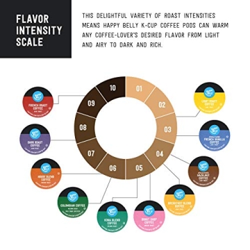 Happy Belly 24 Count Light Roast Coffee Pods