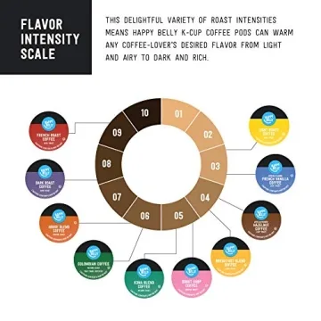 Happy Belly 24 Count Light Roast Coffee Pods