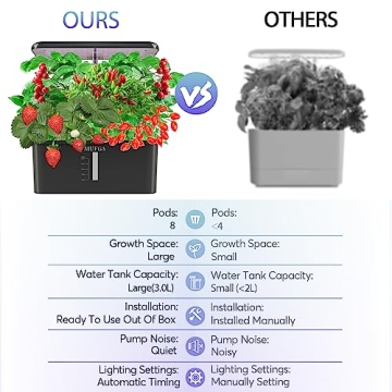 Mufga Indoor Hydroponics Garden Kit with LED Grow Light