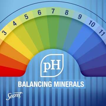 Secret Outlast Antiperspirant Deodorant for Women, Sweat & Odor Protection, PH Balancing Minerals, Invisible Solid, Completely Clean Scent, 2.6 oz