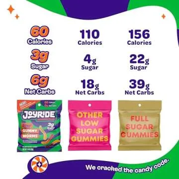 JOYRIDE Low-Sugar Sour Gummies - Keto Candy with 3g Sugar & 6g Net Carbs - Low Calorie Vegan Snack with No Sugar Alcohols (Sour Gummy Worms, 1.8oz (Pack of 8))