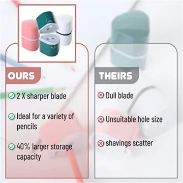 Mr. Pen 3-in-1 Pencil Sharpener for All Sizes