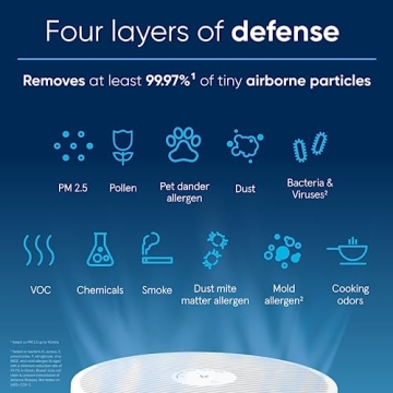 Blueair 411i Max Air Purifier for Home and Air Quality