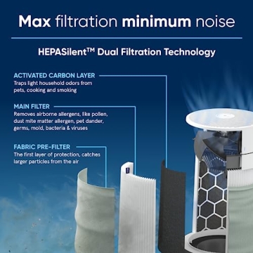 Blueair 411i Max Air Purifier for Home and Air Quality