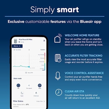 Blueair 411i Max Air Purifier for Home and Air Quality