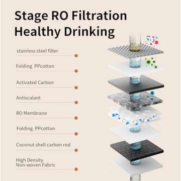 TOKIT T1 SE RO Water Filter System for Pure Water