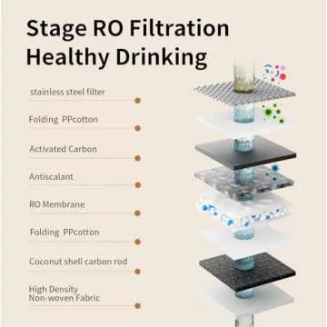 TOKIT T1 SE RO Water Filter System for Pure Water