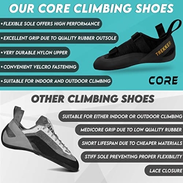 CORE Climbing Shoes - Comfort & Durability for All Climbers
