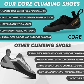 CORE Climbing Shoes - Comfort & Durability for All Climbers