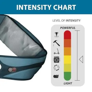Wahl Corded Light Rotational Kneading Body Massage Wrap with Targeted Massage Nodes and Heat for Shoulder, Back, Leg, and Calf Pain Relief – FSA Eligible - Model 4270
