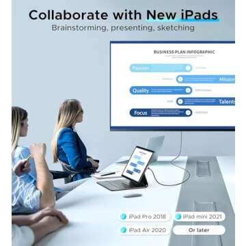 WARRKY USB C to HDMI Cable 4K 60Hz[Anti-Interference Gold-Plated Plugs] Aluminum Type-C to HDMI 2.0 Cord, Thunderbolt 3/4/5 Compatible for iPhone 15/16 Series, MacBook, iMac, iPad Pro, Galaxy, Surface