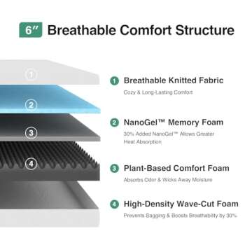 Novilla Twin Mattress, 6 Inch Twin Bed Mattress for Kids, Gel Memory Foam Mattress for with Cooling ...