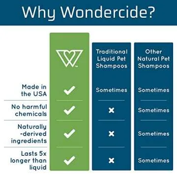 Wondercide - Pet Shampoo Bar for Dogs and Cats - Gentle, Plant-Based, Easy-to-Use with Natural Essential Oils, Shea Butter, and Coconut Oil - Biodegradable - Geranium 4 oz Bar 2-Pack