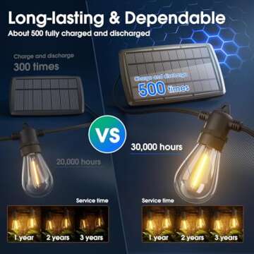 KYY 54FT(48+6) Solar String Lights Outdoor with USB Port Remote Control, LED Waterproof Solar Powered Patio Lights with Vintage Edison Bulbs, Heavy-Duty and UL Listed Porch Market Lights