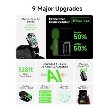 MAONO Wave T1 Mini Wireless Lavalier Microphone - Perfect for Content Creators