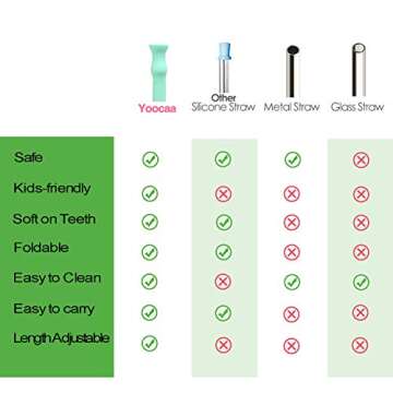 Yoocaa Silicone Straw, 9.7 Inch, Navy Blue&Green