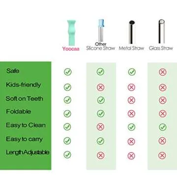 Yoocaa Silicone Straw, 9.7 Inch, Navy Blue&Green