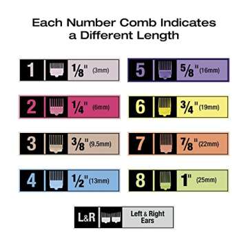 ConairMAN Hair Clippers for Men, 20-Piece Number Cut Home Hair Cutting Kit