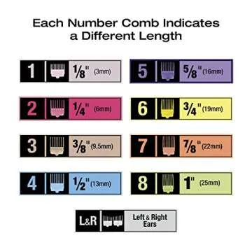 ConairMAN Hair Clippers for Men, 20-Piece Number Cut Home Hair Cutting Kit