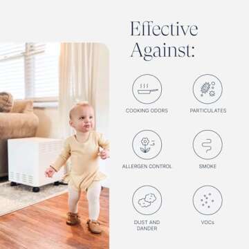 EnviroKlenz Air Purifier for Home 1000 Sq Ft Standard, With HEPA filter (White) | Maximum Coverage, Minimum Noise | Air Purifier for Dust, Particles, Odors, Pet Dander, Allergens, Smoke, and More