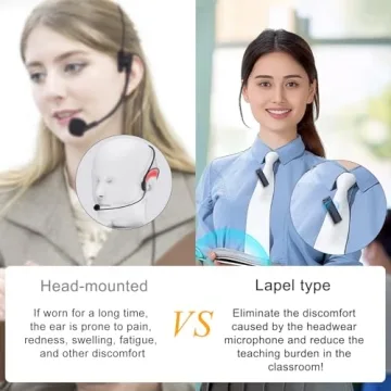 Portable Wireless Voice Amplifier for Teachers