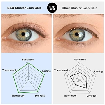 B&Q LASH Bond Waterproof Cluster Eyelash Glue 5 ML