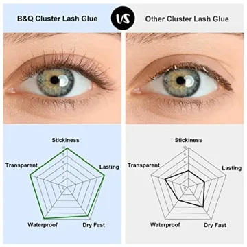 B&Q LASH Bond Waterproof Cluster Eyelash Glue 5 ML