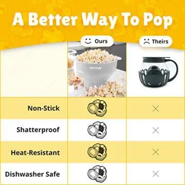 The Original HotPop Silicone Popcorn Maker - Microwave Popcorn Popper - Collapsible Bowl, Heat-Resistant, Easy to Clean, Ideal for Family Movie Nights, 15-Cup Capacity - White