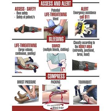 Stop The Bleed Kit with Training | Realistic Emergency Preparedness