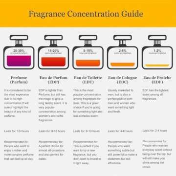Ajmal Neutron by Ajmal