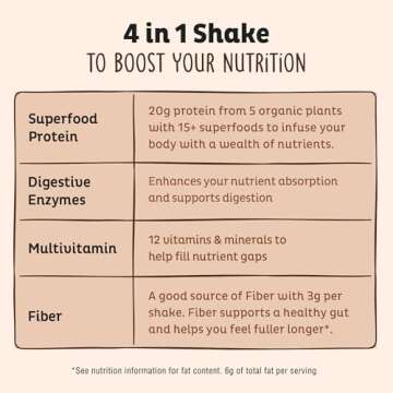 KOS Vegan Protein Powder, Chocolate USDA Organic - Low Carb Pea Protein Blend, Plant Based Superfood with Vitamins & Minerals - Keto, Soy, Gluten Free - Meal Replacement for Women & Men - 10 Servings
