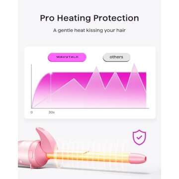 Wavytalk Rotating Curling Iron Set, Curlmaker Pro, Automatic Hair Curler with 3 Sizes Ceramic Barrel (0.5"-1"-1.25") for Tight & Spiral Curls and Beach Waves, Effortless Get Long-Lasting Styling, Pink