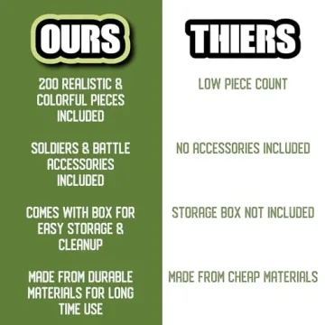 World War II Toy Soldiers Set – 200pc Action Figures & Flags