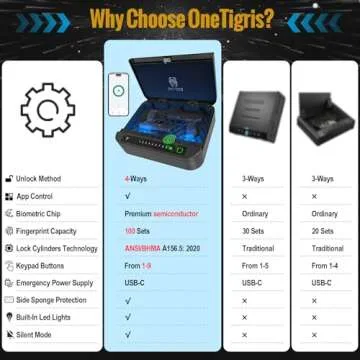 Biometric Gun Safe for Handgun, ≤0.1s Quick Access Pistol Safe 4-Ways Unlock APP/Fingerprint/Numeric Code/Key with Security Cable, Handgun Safe for Nightstand, Home, Bedside, Car - Aluminum Alloy