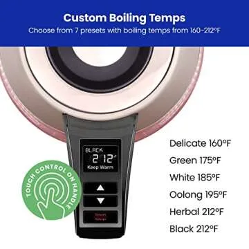 Chefman Electric Kettle with Rapid 3 Minute Boil Technology