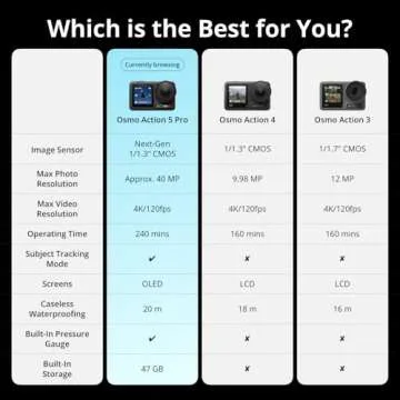 DJI Osmo Action 5 Pro Adventure Combo with Accessories